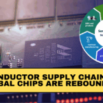 Semiconductor Supply Chains 2025: How Global Chips Are Rebounding