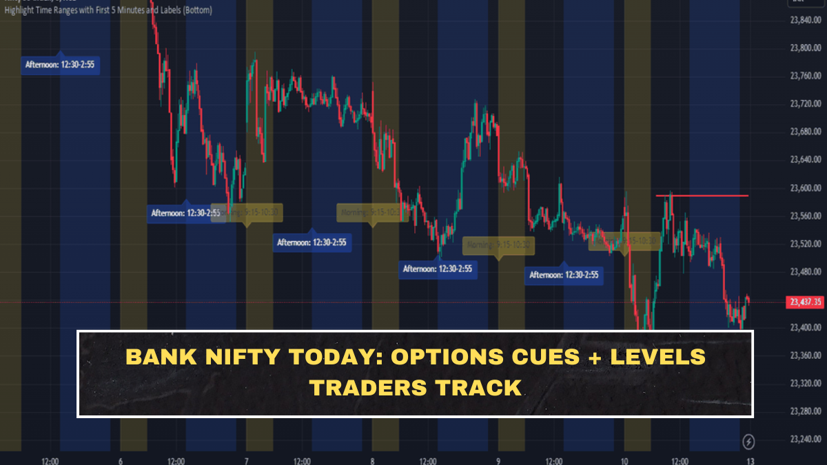 Bank Nifty Today: Options Cues + Levels Traders Track