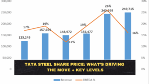 Tata Steel Share Price: What’s Driving the Move + Key Levels