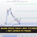 The BDL share price has attracted significant attention in the stock market as defence sector stocks continue to remain in focus. Bharat Dynamics Limited (BDL) is one of India’s leading defence public sector companies involved in the manufacturing of missiles and advanced defence systems. Because of its strategic role in India’s defence production ecosystem, the stock often reacts strongly to policy announcements, defence orders, and geopolitical developments. Defence stocks in India have gained investor interest over the past few years due to increased government spending on domestic defence manufacturing and the push for self-reliance in military equipment. When large defence contracts or export opportunities are announced, companies like BDL often experience strong market momentum. BDL Share Price Snapshot The table below summarizes the latest trading data for Bharat Dynamics shares during today’s market session. Indicator Value Previous Close ₹1,520 Opening Price ₹1,548 Day High ₹1,585 Day Low ₹1,540 Current Price ₹1,572 Daily Change +3.4% The strong upward movement indicates increased buying interest in defence sector stocks. About Bharat Dynamics Limited (BDL) Bharat Dynamics Limited operates under the Ministry of Defence and plays a crucial role in India’s missile production programs. The company collaborates with defence research organizations to manufacture advanced weapon systems. Business Area Description Importance Missile Systems Manufacturing of guided missile systems Core business Defence Electronics Integration of control systems Strategic capability Export Programs Defence exports to friendly nations Growing revenue source Strategic Partnerships Collaboration with DRDO Technology development The company’s strong relationship with defence agencies ensures a steady pipeline of projects and contracts. Key Factors Driving BDL Share Price Several macroeconomic and sector-specific factors influence the movement of BDL shares. Driver Explanation Market Impact Defence Budget Increase Higher government spending Positive for order flow Missile System Orders New contracts improve revenue visibility Positive Export Opportunities Defence exports gaining momentum Growth potential Geopolitical Tensions Defence demand rises Sector rally Policy Push for Domestic Manufacturing “Make in India” defence initiative Long-term growth These factors often support strong investor sentiment toward defence sector stocks. Order Book Strength The order book is one of the most important indicators investors monitor in defence companies. Metric Approx Value Order Book Size ₹20,000+ crore Major Client Indian Armed Forces Export Orders Growing share Project Duration Multi-year contracts A strong order book provides long-term revenue visibility for companies like BDL. BDL vs Other Defence Stocks Investors often compare BDL with other defence companies listed in Indian stock markets. Company Sector Today’s Movement Bharat Dynamics (BDL) Missile systems Strong gain HAL Aerospace Moderate gain Bharat Electronics (BEL) Defence electronics Slight gain Mazagon Dock Shipbuilding Stable The defence sector often moves together when new government policies or orders are announced. Technical Levels Traders Are Watching Short-term traders monitor support and resistance levels to anticipate price movements. Technical Indicator Level Immediate Support ₹1,520 Strong Support ₹1,480 Resistance Level ₹1,600 Breakout Level ₹1,650 A breakout above major resistance levels can sometimes trigger further buying momentum. Financial Snapshot Investors also analyze key financial metrics to evaluate company strength. Metric Approx Value Market Capitalization ₹55,000–₹60,000 crore Sector Defence manufacturing Revenue Growth Driven by defence orders Key Clients Indian Army, Navy, Air Force These indicators highlight BDL’s strong position within India’s defence industry. What Investors Are Watching Next Future movement in BDL shares may depend on several strategic developments. Indicator Importance New Defence Contracts Revenue visibility Government Defence Budget Sector growth Export Orders International expansion Technology Development Competitive advantage These factors can significantly influence investor sentiment toward defence stocks. Conclusion The BDL share price movement today reflects strong investor interest in defence sector companies driven by government spending, export opportunities, and geopolitical developments. Bharat Dynamics plays a crucial role in India’s missile manufacturing ecosystem, which supports long-term growth potential. While short-term price fluctuations are common, the company’s strong order book and strategic importance within the defence sector continue to make it a closely watched stock among investors. FAQs Why is BDL share price rising today? The stock is gaining due to strong investor interest in defence stocks, increased defence spending, and expectations of new contracts. What does Bharat Dynamics Limited manufacture? BDL manufactures missile systems and advanced defence equipment for the Indian armed forces. Is BDL a government company? Yes, Bharat Dynamics Limited is a public sector defence company under the Ministry of Defence. What factors influence defence stocks like BDL? Government defence budgets, geopolitical developments, export opportunities, and order book growth influence defence sector stocks. Does BDL export defence equipment? Yes, the company has been expanding its presence in defence exports to friendly countries as part of India’s defence manufacturing strategy.